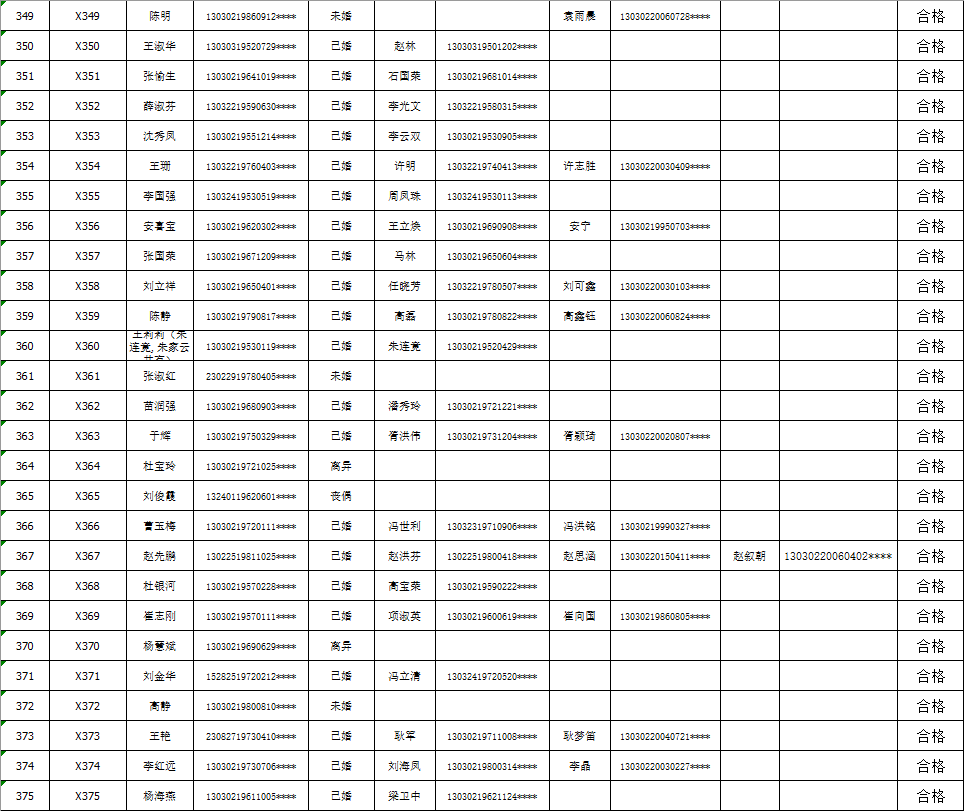 馬路東街道辦事處最新天氣預報,馬路東街道辦事處最新天氣預報