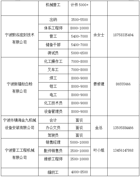 楊溝撈村委會最新招聘信息,楊溝撈村委會最新招聘信息及職業(yè)發(fā)展機會