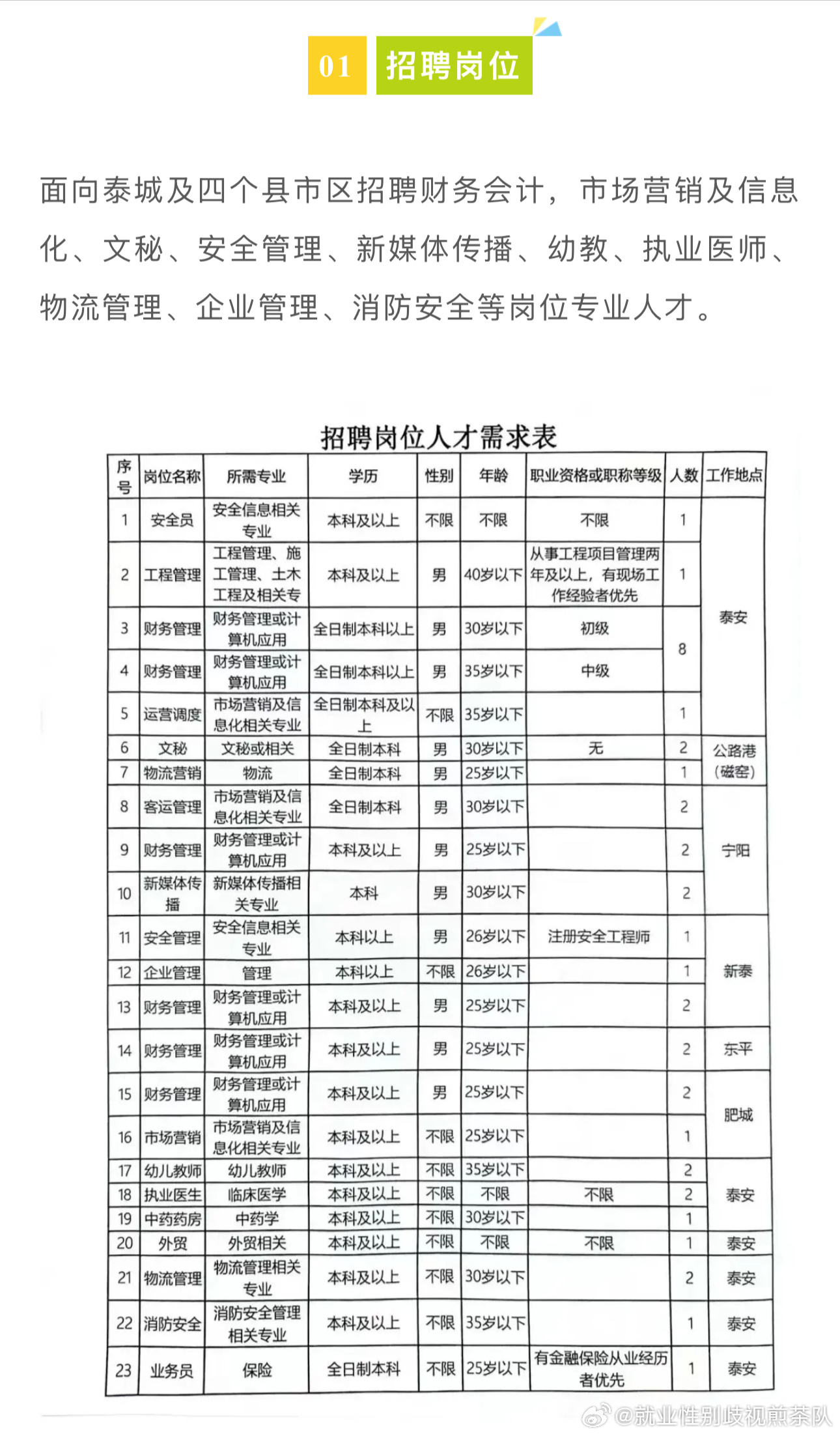 饒陽縣民政局最新招聘信息,饒陽縣民政局最新招聘信息概覽