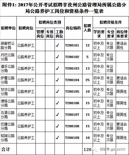 甘孜縣公路運輸管理事業(yè)單位最新人事任命,甘孜縣公路運輸管理事業(yè)單位最新人事任命