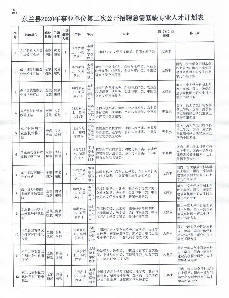 東豐縣農業(yè)農村局最新招聘信息,東豐縣農業(yè)農村局最新招聘信息詳解