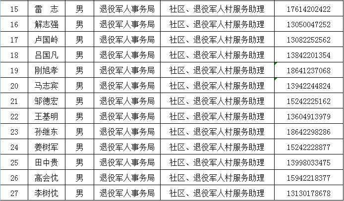 臺安縣退役軍人事務(wù)局最新招聘信息,臺安縣退役軍人事務(wù)局最新招聘信息概覽