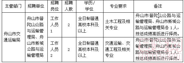 嵐山區(qū)衛(wèi)生健康局最新招聘信息,嵐山區(qū)衛(wèi)生健康局最新招聘信息全面發(fā)布