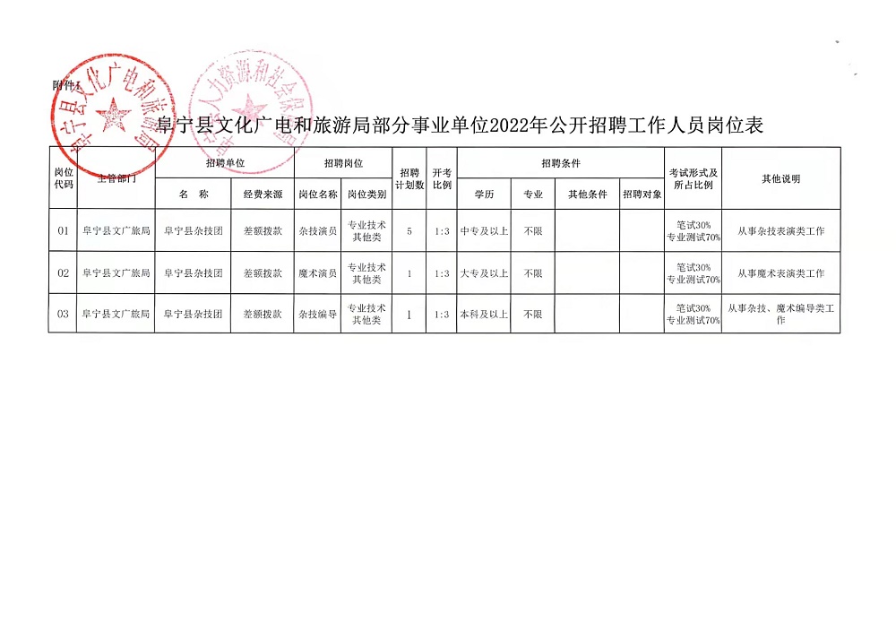 景泰縣文化局等最新招聘信息,景泰縣文化局最新招聘信息及招聘動態(tài)