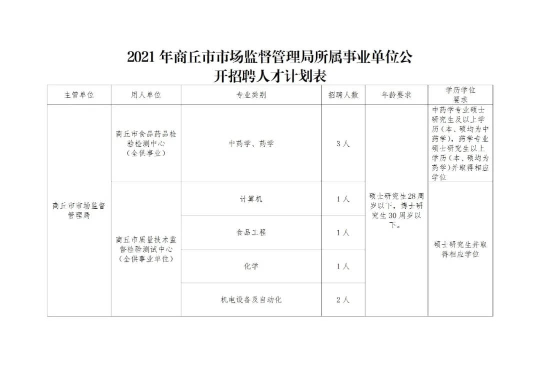 川匯區(qū)市場監(jiān)督管理局最新招聘信息,川匯區(qū)市場監(jiān)督管理局最新招聘信息概覽