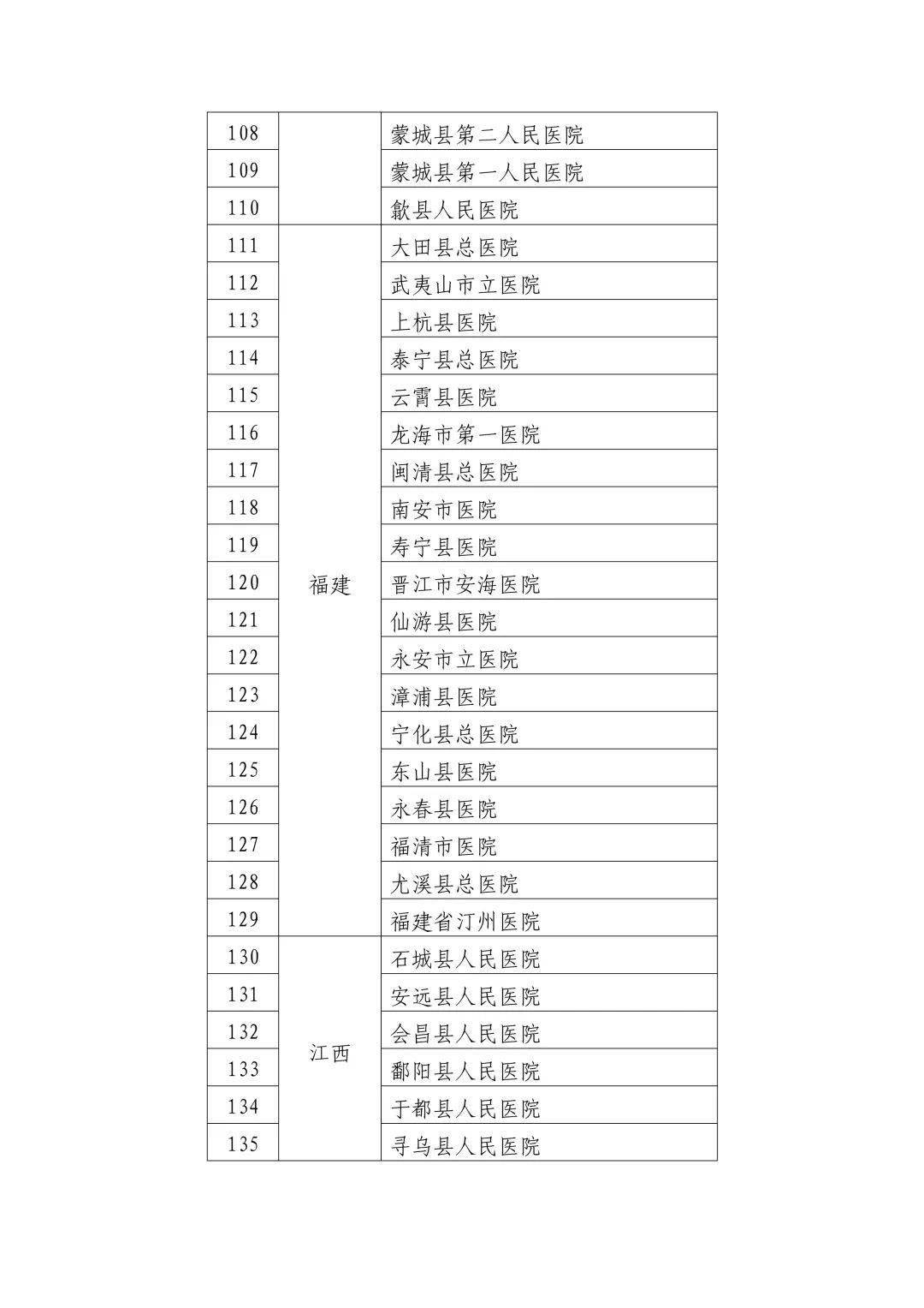 饒平縣衛(wèi)生健康局最新新聞,饒平縣衛(wèi)生健康局最新新聞報告