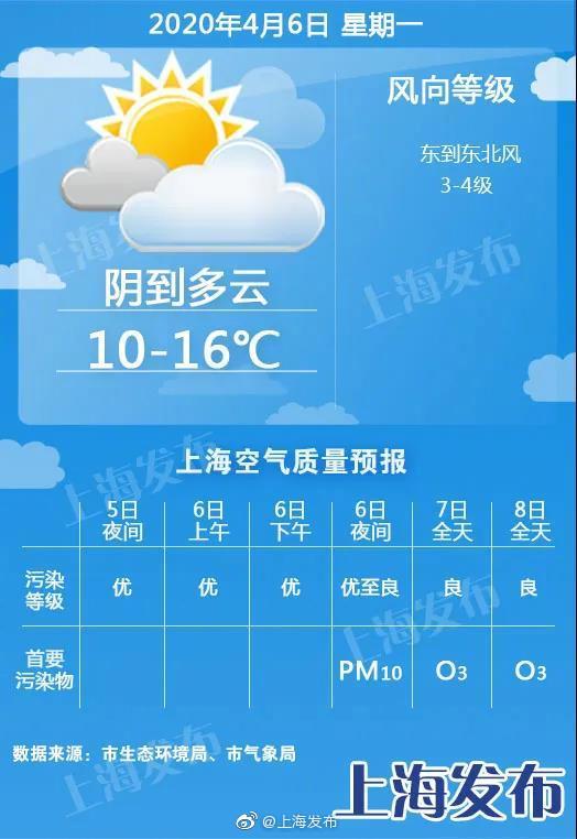 城郊街道最新天氣預報,城郊街道最新天氣預報