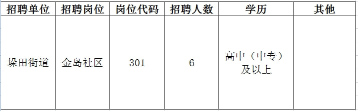 崆峒區(qū)計(jì)劃生育委員會等最新招聘信息,崆峒區(qū)計(jì)劃生育委員會最新招聘信息