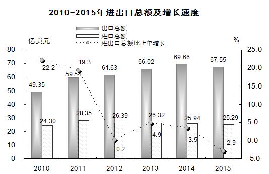 汕頭市市統(tǒng)計局最新項(xiàng)目,汕頭市統(tǒng)計局最新項(xiàng)目，揭示數(shù)據(jù)背后的故事