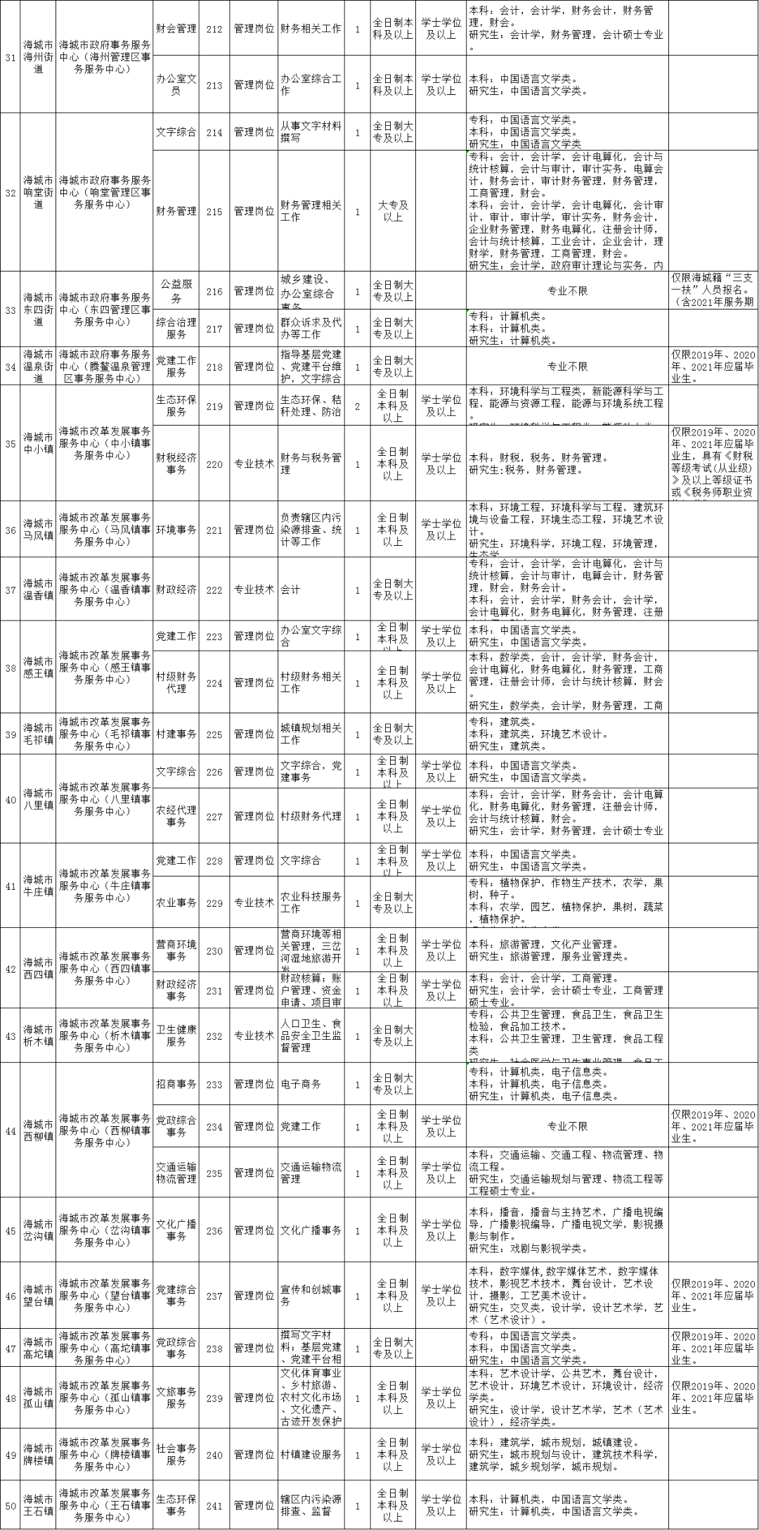 石門縣級公路維護監(jiān)理事業(yè)單位最新招聘信息,石門縣級公路維護監(jiān)理事業(yè)單位最新招聘信息及其相關(guān)概述