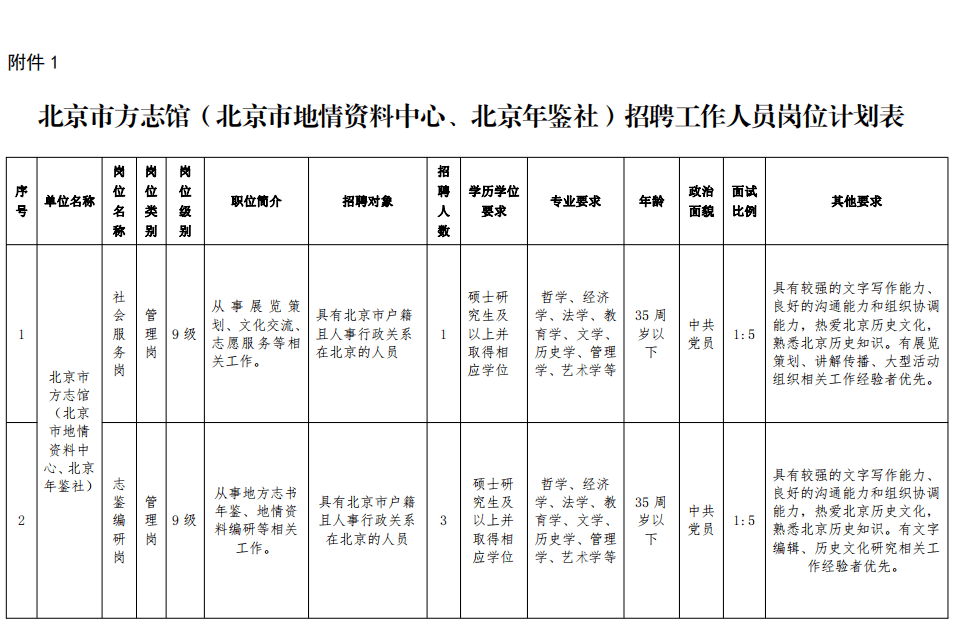 隴南市市地方志編撰辦公室最新招聘信息,隴南市市地方志編撰辦公室最新招聘信息發(fā)布