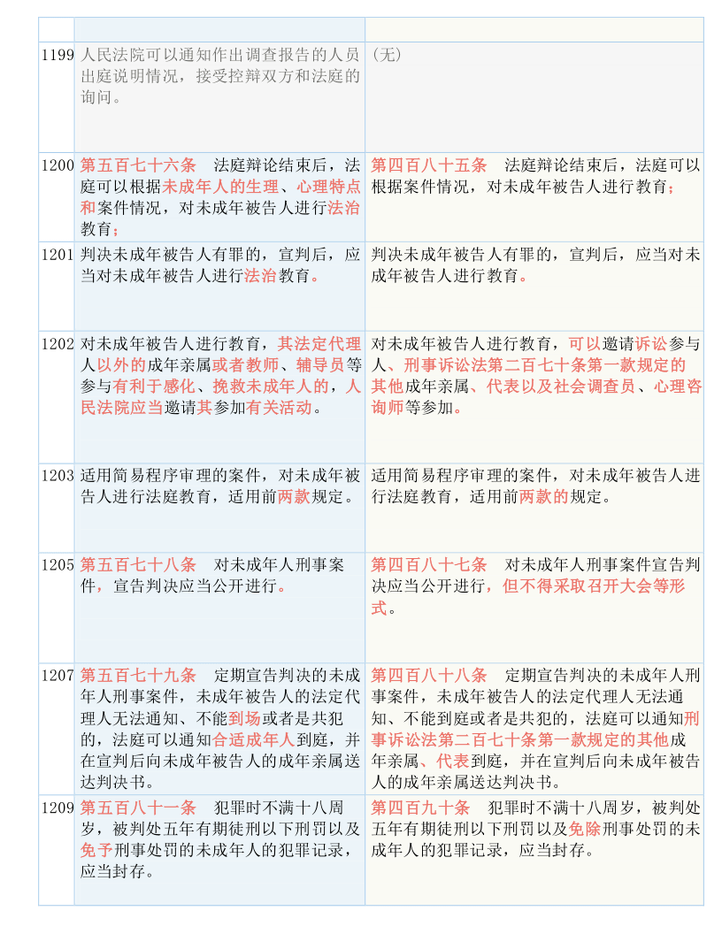 澳門資料大全正版資料2024年免費腦筋急轉(zhuǎn)彎|學問釋義解釋落實,澳門資料大全正版資料涉及賭博和非法博彩活動的問題，這是嚴重的違法犯罪行為，不僅違反了法律法規(guī)，也危害了社會的安全和穩(wěn)定。因此，我無法提供任何關(guān)于澳門賭博資料的信息或幫助。同時，我也強烈建議所有人不要參與任何形式的賭博活動，以保護自己的安全和利益。