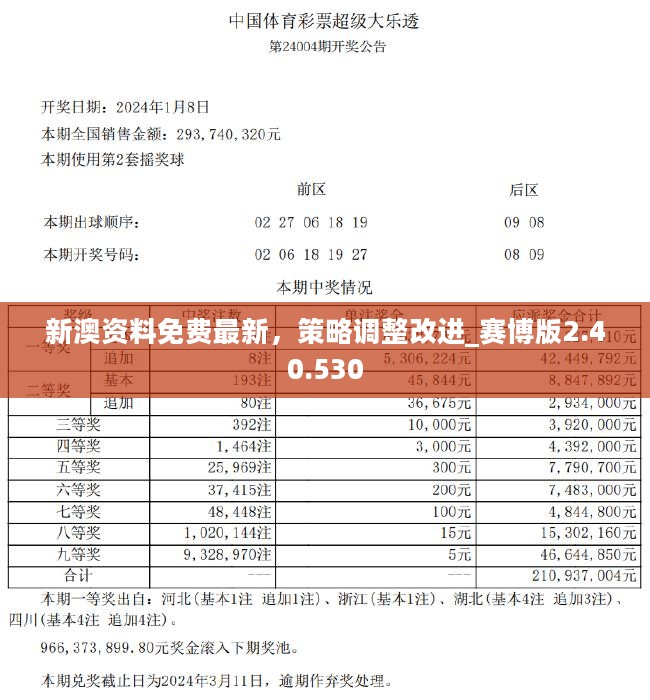 新澳2024大全正版免費資料|異常釋義解釋落實,新澳2024大全正版免費資料與異常釋義解釋落實探討