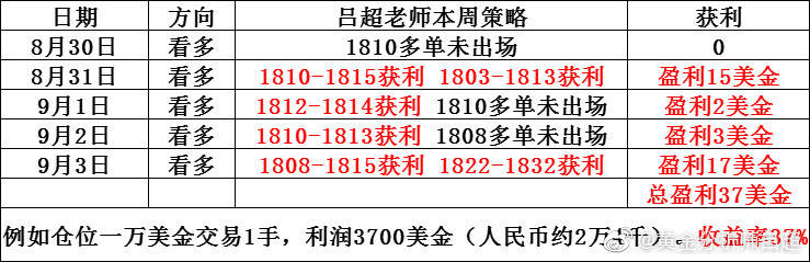 白小姐一肖一碼100正確|控制釋義解釋落實(shí),白小姐一肖一碼，揭秘精準(zhǔn)預(yù)測(cè)與控制的釋義解釋落實(shí)之道