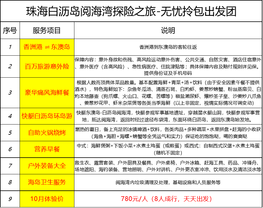 技術(shù)開發(fā) 第19頁