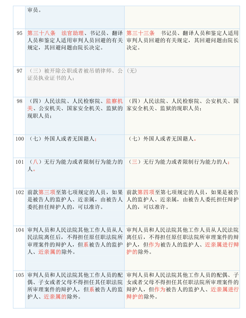 技術咨詢 第26頁