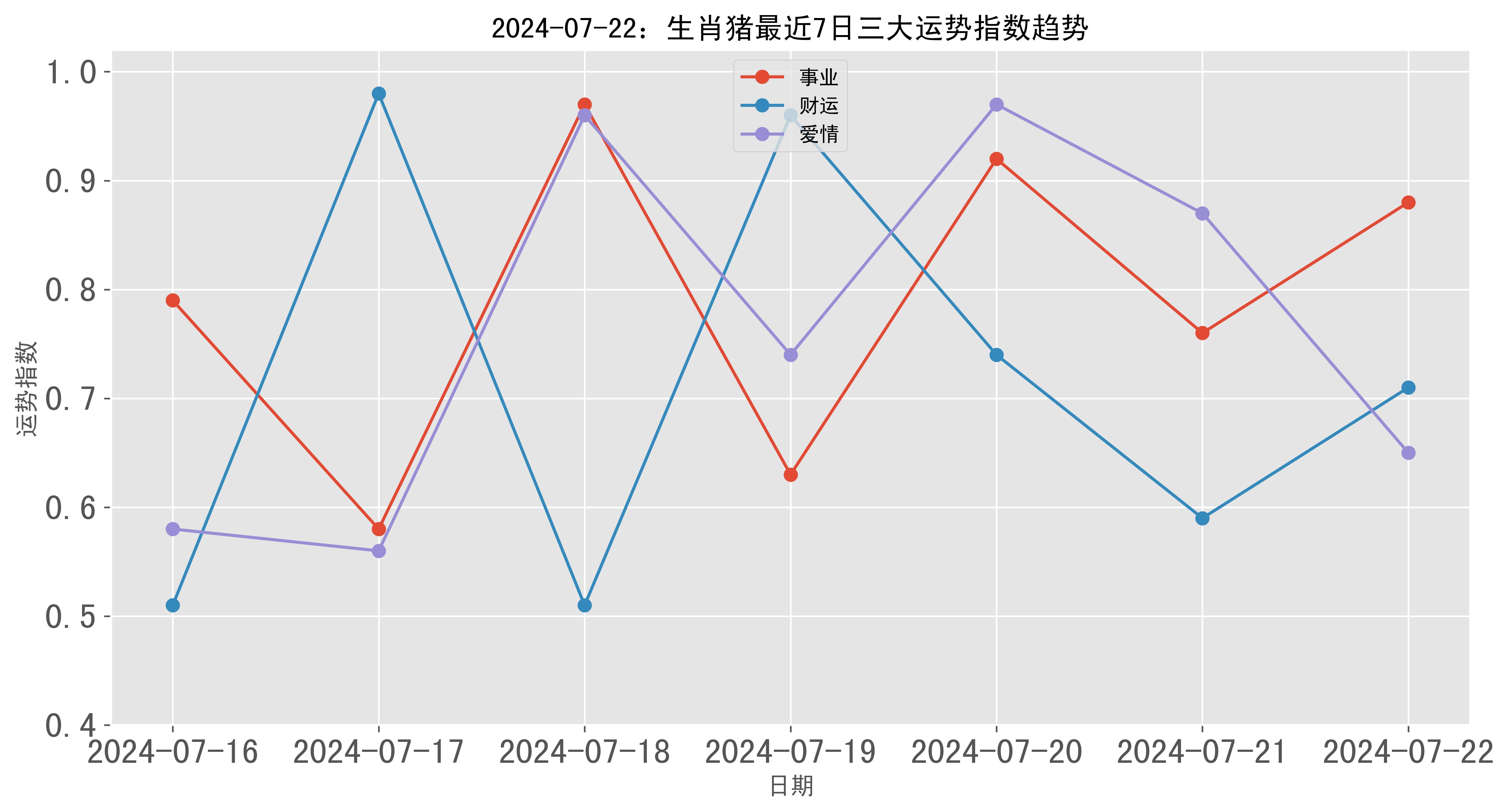 2024澳門彩生肖走勢圖|衡量釋義解釋落實(shí),揭秘澳門彩生肖走勢圖，衡量、釋義與解釋落實(shí)的藝術(shù)