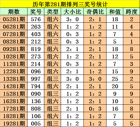 最準(zhǔn)一碼一肖100%噢,揭秘百分百準(zhǔn)確一碼一肖的神秘預(yù)測(cè),揭秘百分百準(zhǔn)確一碼一肖的神秘預(yù)測(cè)，探尋最準(zhǔn)一碼一肖的奧秘