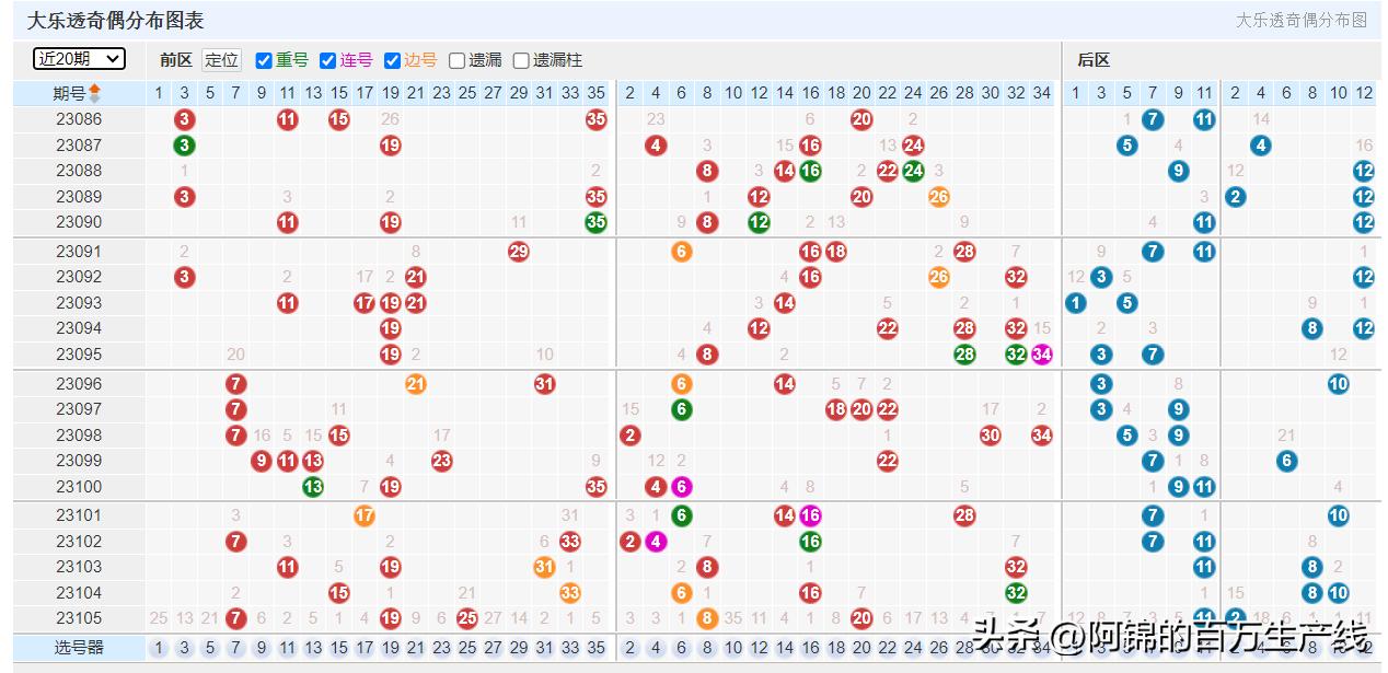 一碼一肖100%精準(zhǔn)——揭秘精準(zhǔn)預(yù)測的秘密,一碼一肖，揭秘精準(zhǔn)預(yù)測的秘密——百分之百精準(zhǔn)預(yù)測背后的真相