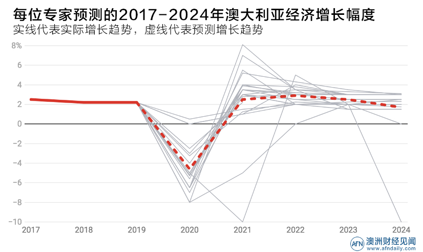 新澳2025最新資料大全,全面解析澳大利亞未來發(fā)展藍(lán)圖,新澳2025最新資料大全，全面解析澳大利亞未來發(fā)展藍(lán)圖